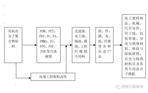 19大產業鏈深度解析 核心技術、網絡系統與工程技術開發