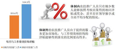 借鑒體制外經驗，重構小農技術推廣體系