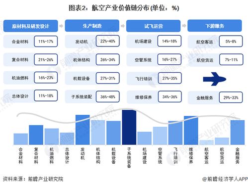 2024年江西省航空產業鏈全景圖譜 產業政策、現狀、布局與未來規劃深度解析
