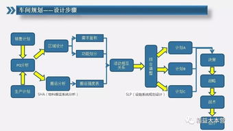 優化生產效率 工廠布局規劃與企業管理咨詢的整合方案