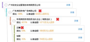 探索企業管理之道 廣州創變企業管理咨詢有限責任公司的專業服務