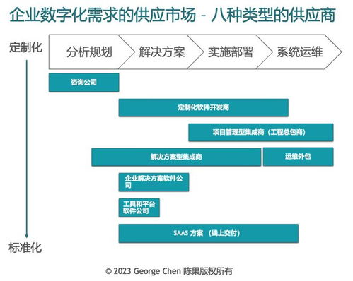 數字化浪潮下的認知鴻溝 企業決策者與SaaS采購的迷思