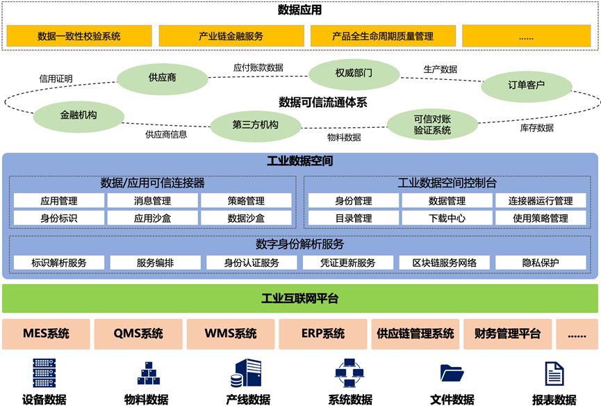數(shù)據(jù)要素×多式聯(lián)運(yùn) 典型案例解析與未來展望